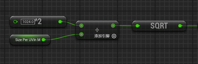 1024分辨率贴图的像素密度